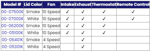 MaxxFan 10 Speed Vent Fan