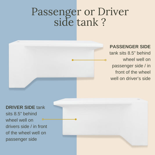 Promaster Wheel Well Water Tank (22 Gallon)