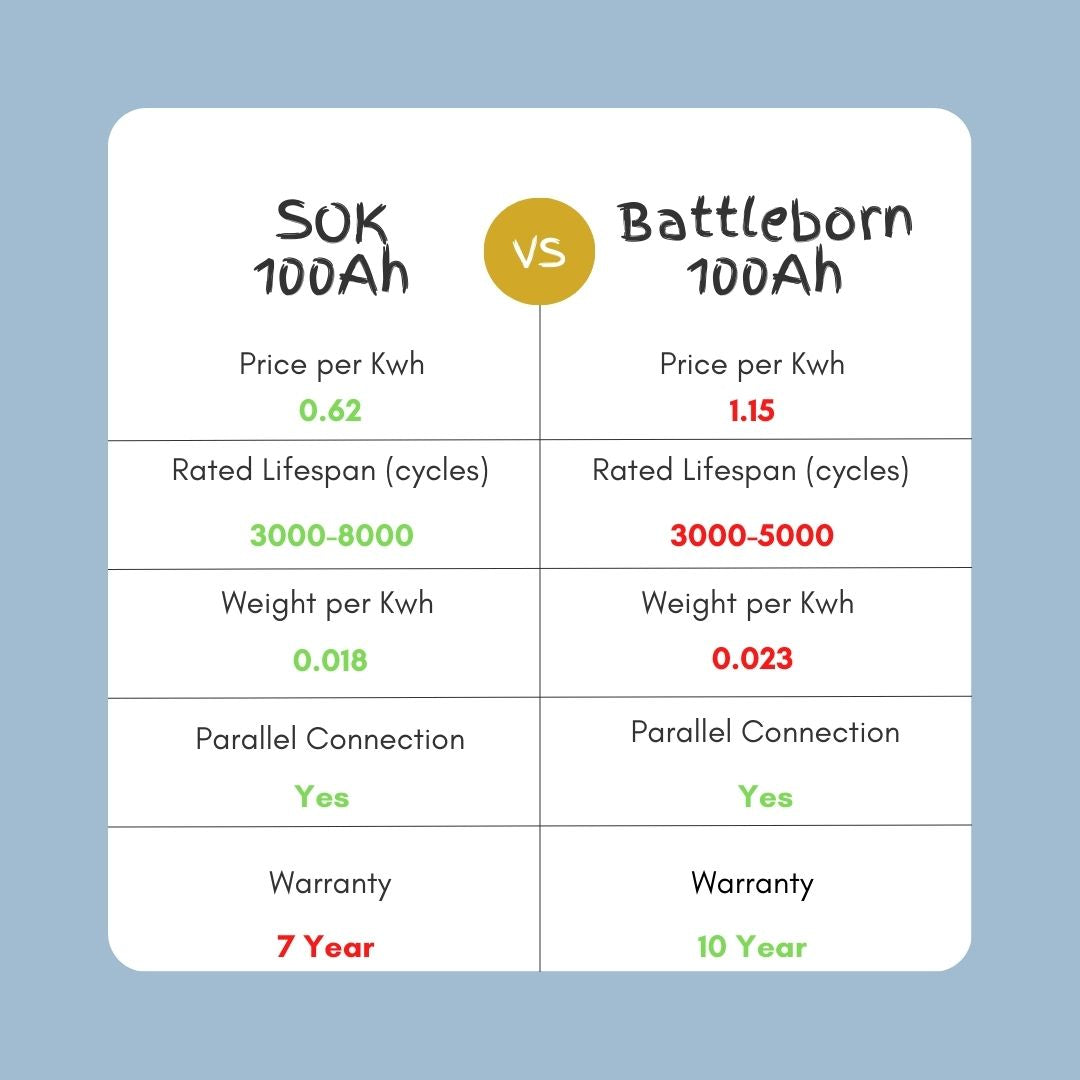SOK 206Ah | 12V - Heated LiFePO4 Lithium Battery