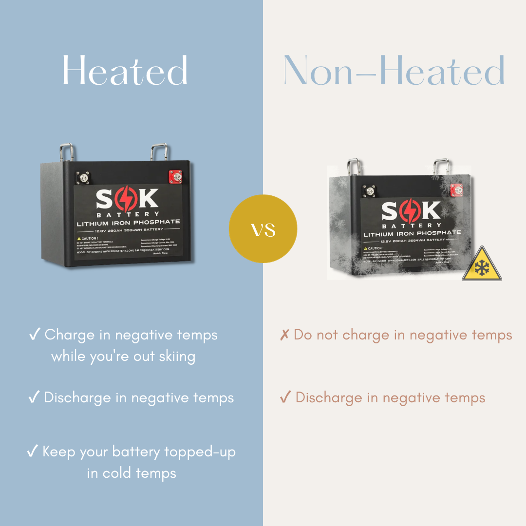 SOK 280Ah | 12V - Heated LiFePO4 Lithium Battery