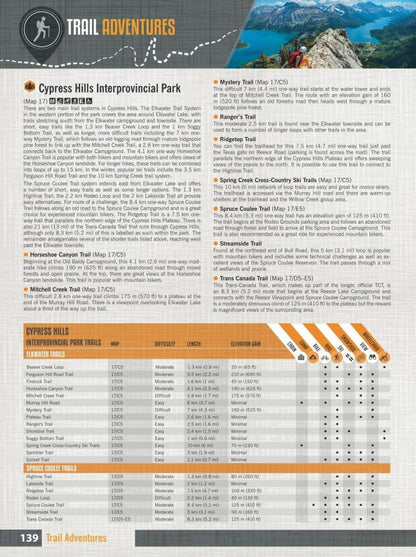 Southern Alberta Backroad Mapbook