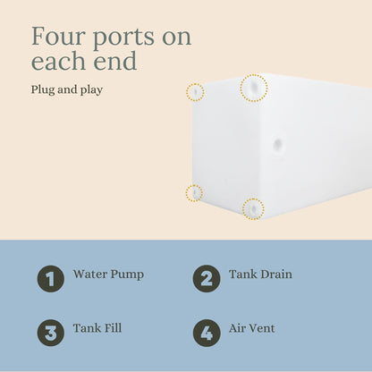 Sprinter Wheel Well Water Tank (29 Gallon)