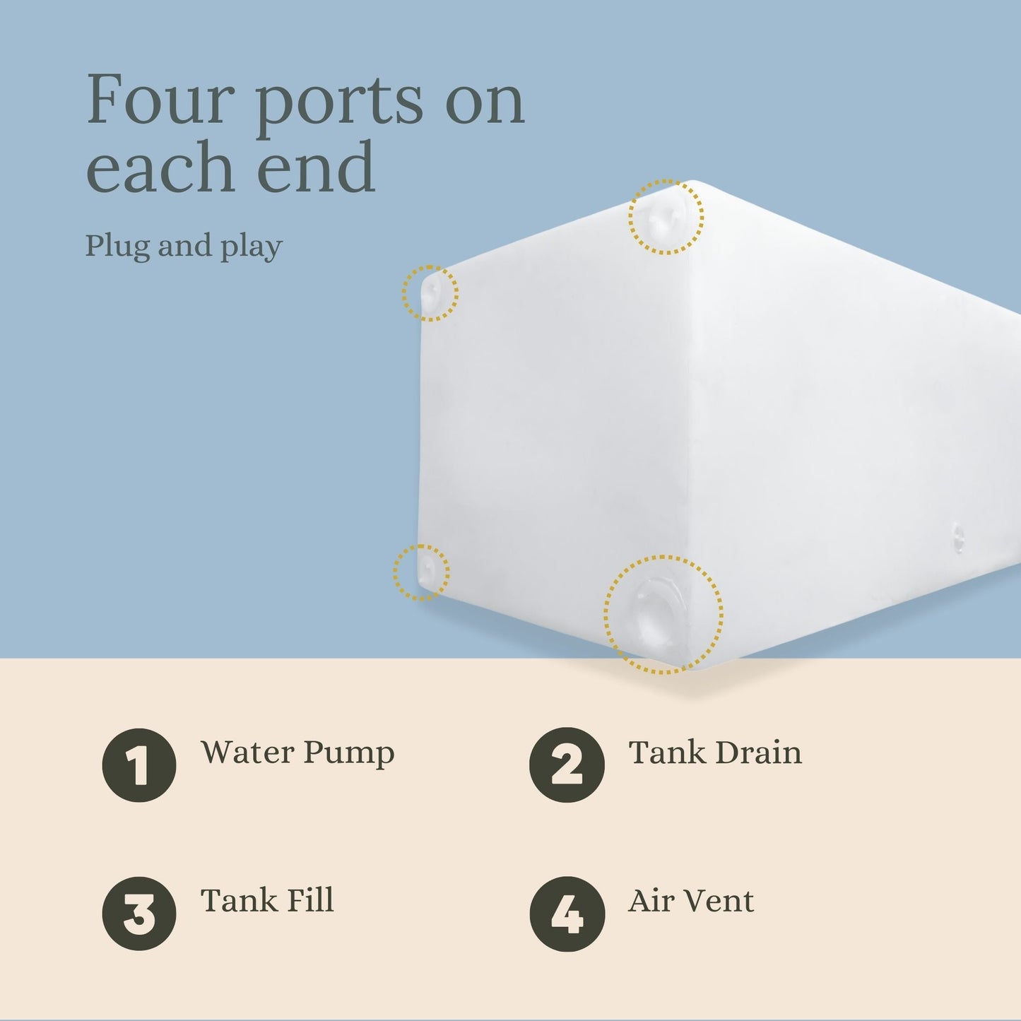 Sprinter Dually Wheel Well Water Tank (32 Gallon)