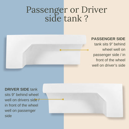Sprinter Wheel Well Water Tank (27 Gallon)