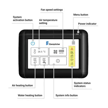 Espar Hydronic AquaSystem - On-Demand Hot Water & Cabin Heating System