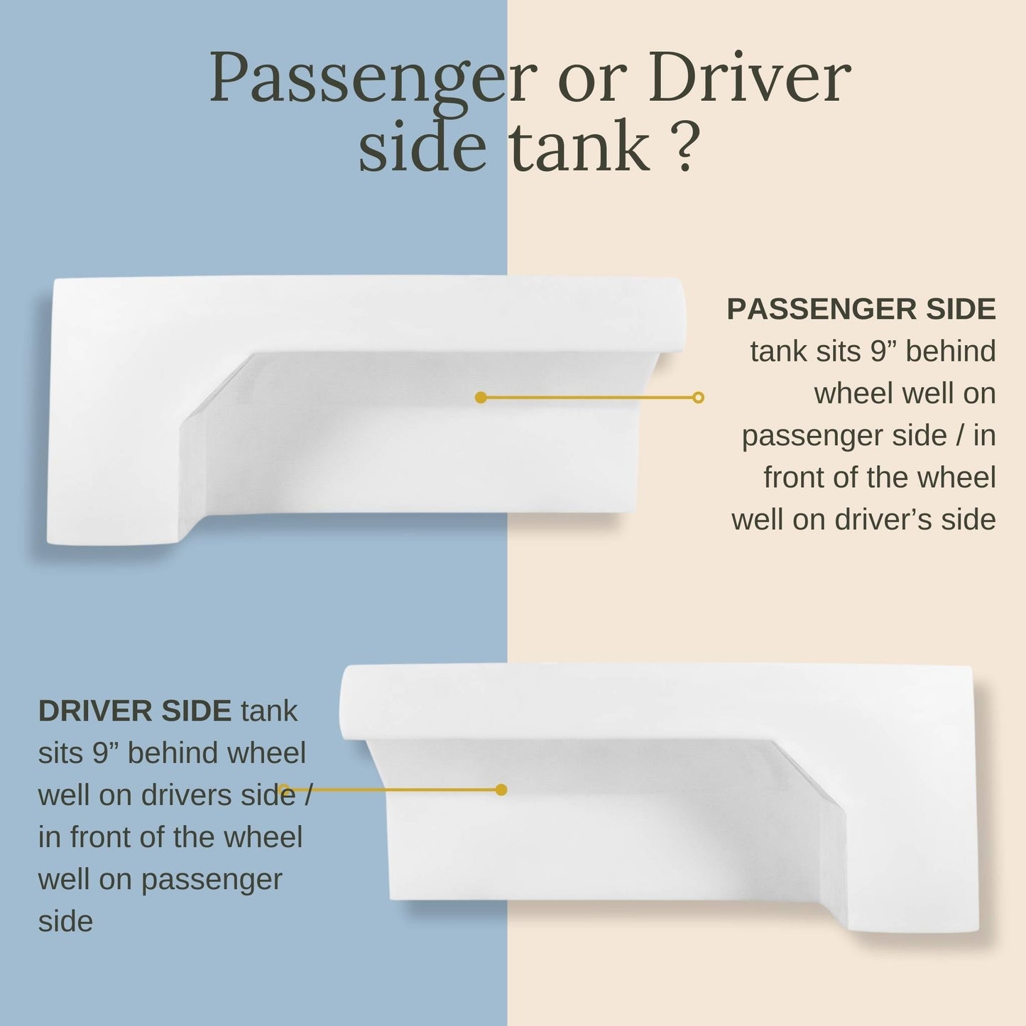 Transit Wheel Well Water Tank (27 Gallon)